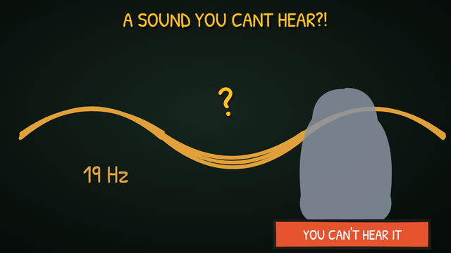 Munchrd: Why can a sound too low to hear fill a room with dread?